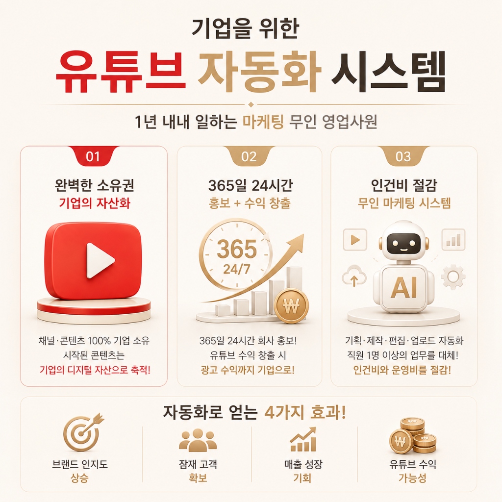 GSY AI 유튜브 자동화 구축 시스템